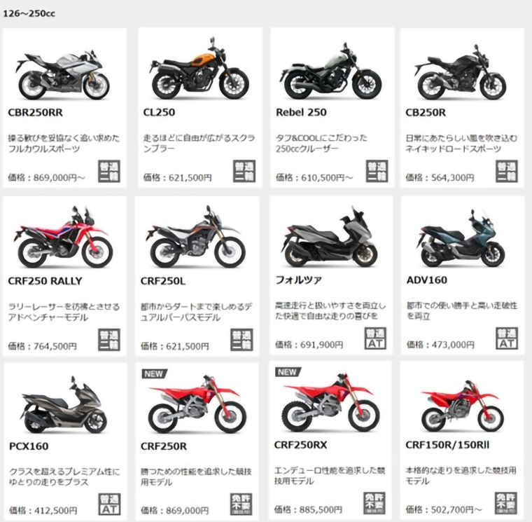 126-250cc